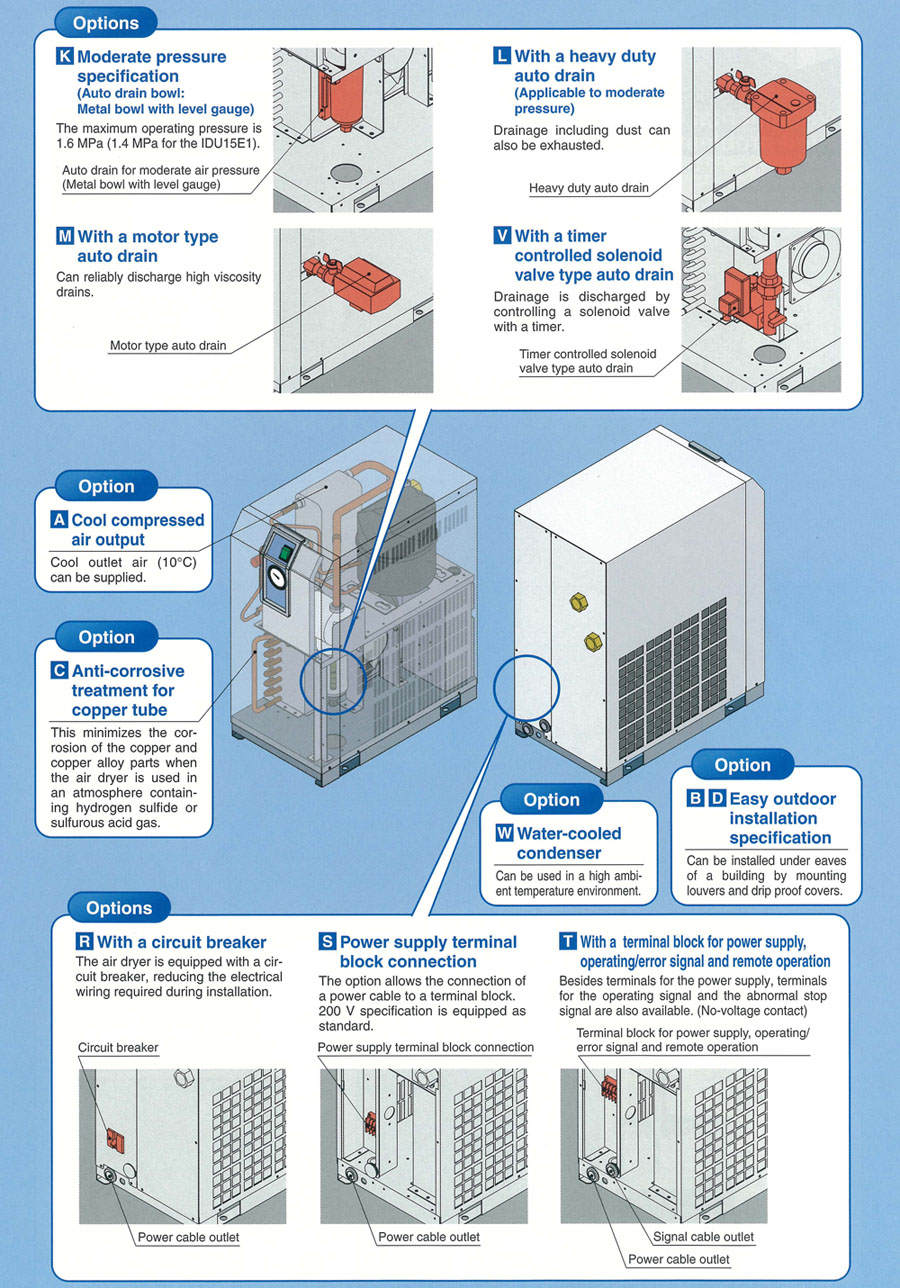 variety of air compressor