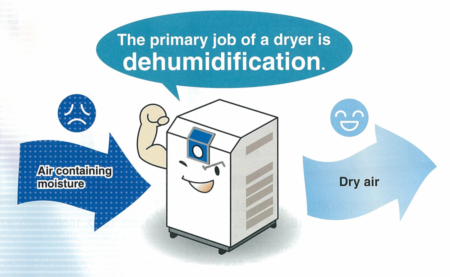 refrigerated air dryer