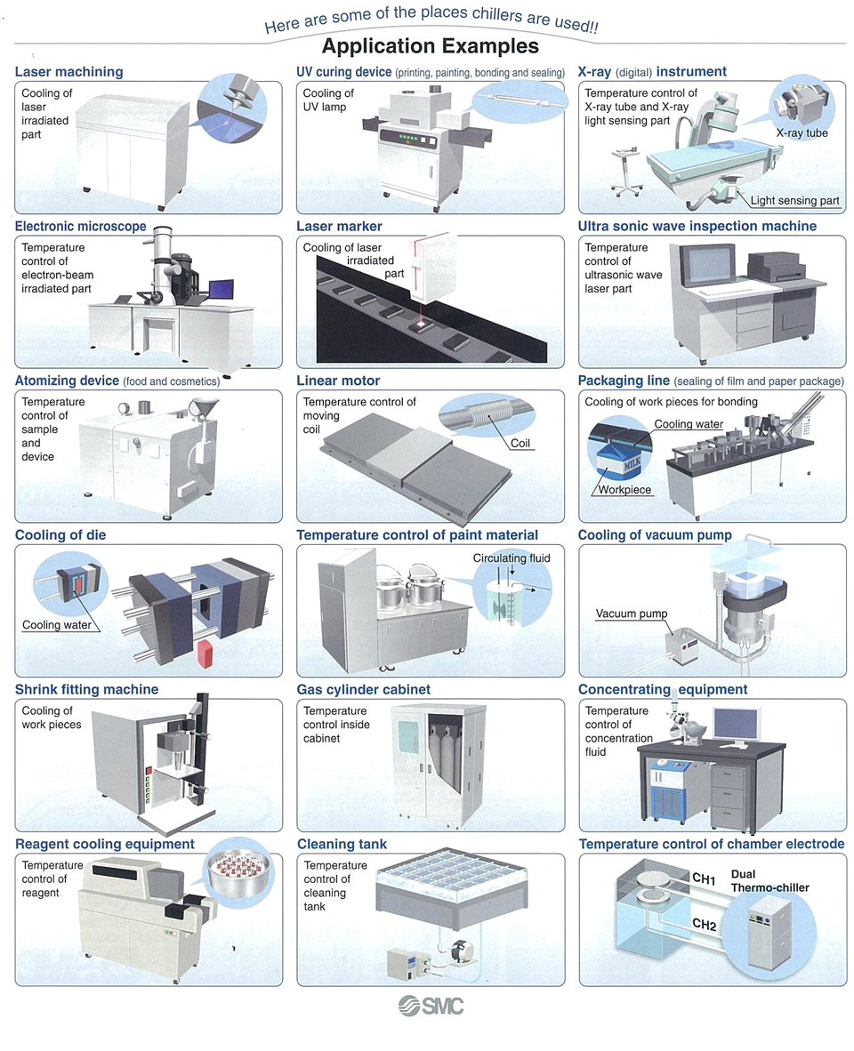 pneumatic system