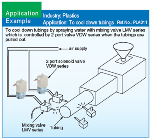 solenoid valve