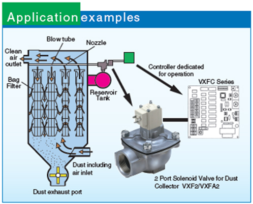 solenoid valve