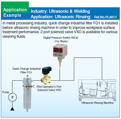 process valve